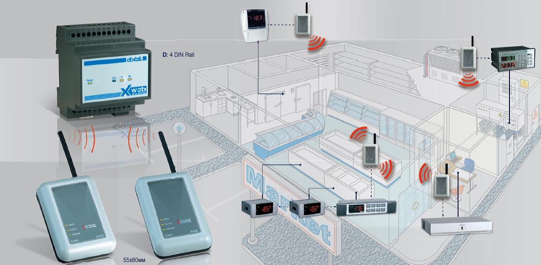 Endüstriyel elektrik sistemleri için kontrol ve izleme teknolojileri